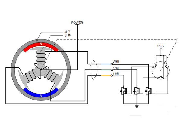 無(wú)刷直流電機(jī)驅(qū)動(dòng)器