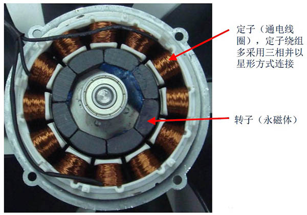 內(nèi)轉(zhuǎn)子電機(jī)