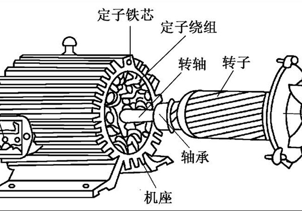 電機定子和轉子怎么區(qū)分？轉子和定子的作用如何？